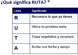 Mi RUTA